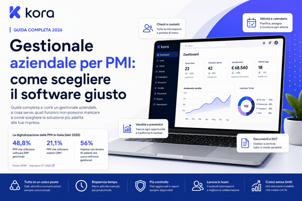 Gestionale aziendale per PMI: come scegliere il software giusto nel 2026